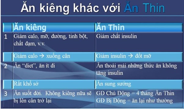 Ăn Thin khác gì với Ăn Kiêng?